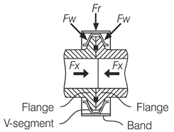  V Band Coupling Clamps